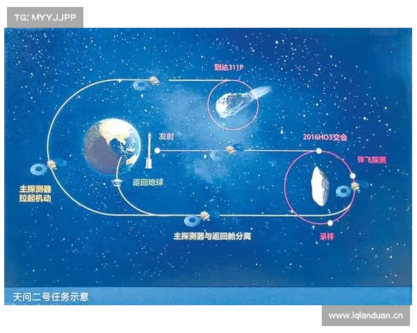 天问二号探访小行星之谜与取样任务的重大挑战解析